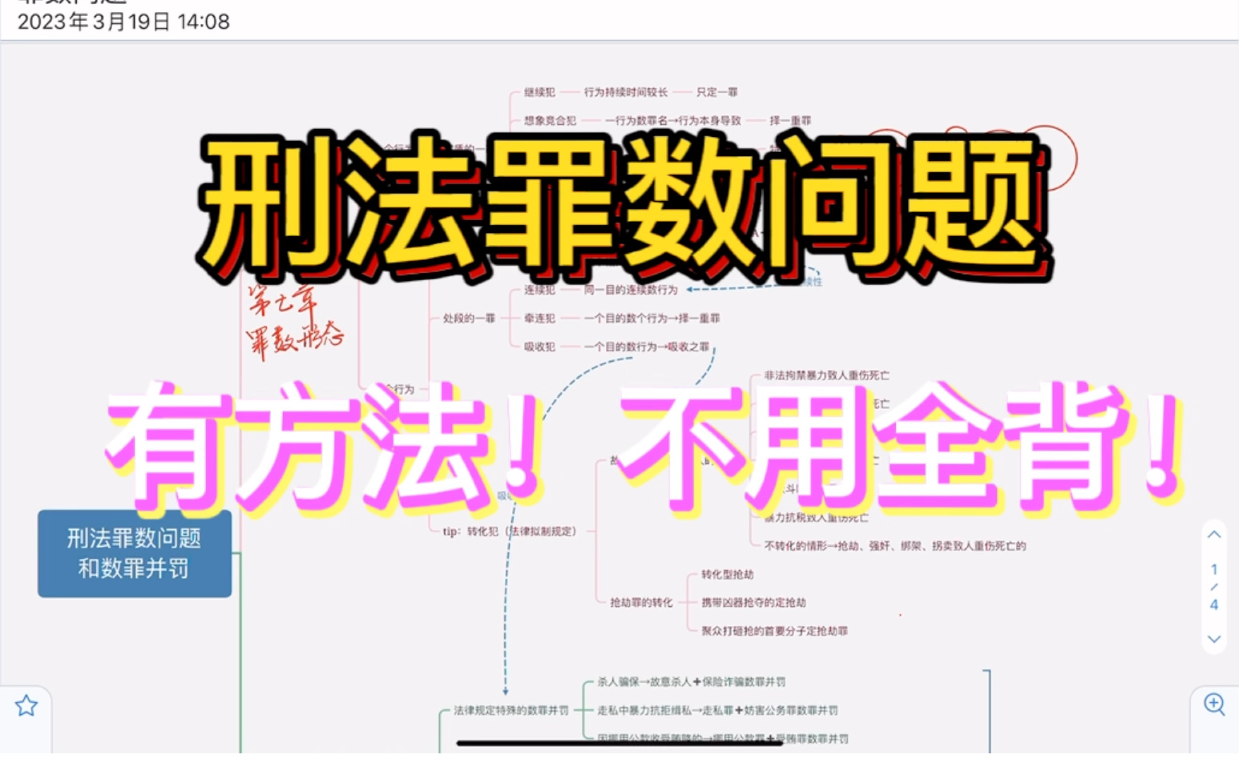 「刑法罪数问题与数罪并罚」法条竞合、吸收犯……没有感情全是技巧!哔哩哔哩bilibili