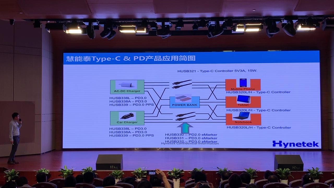 慧能泰半导体 谢仁践:慧能泰新一代PD产品及A+C智能降功率方案哔哩哔哩bilibili