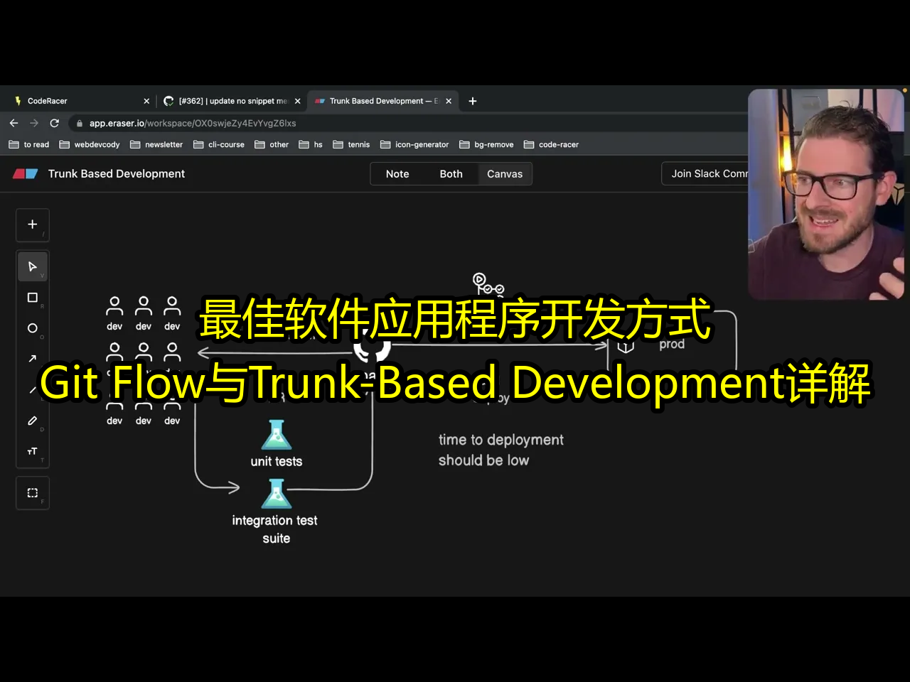 最佳软件应用程序开发方式:Git Flow与TrunkBased Development详解  Web Dev Cody哔哩哔哩bilibili