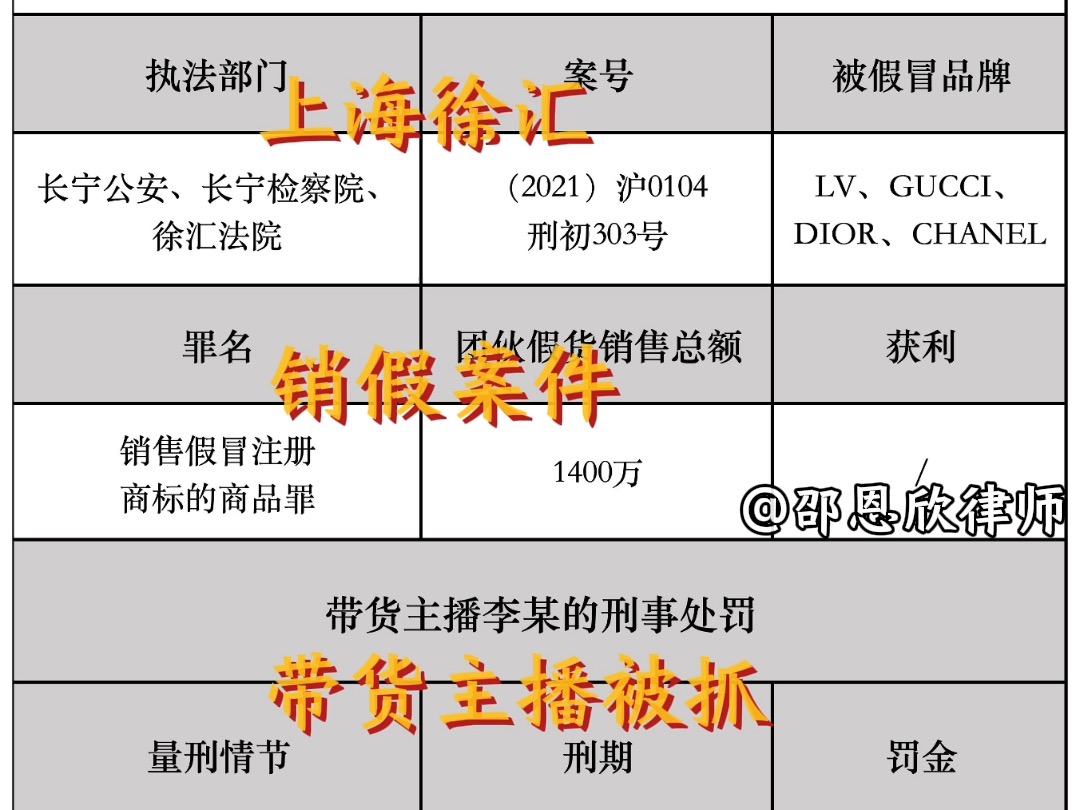 销假刑案 带货主播判刑一年半哔哩哔哩bilibili