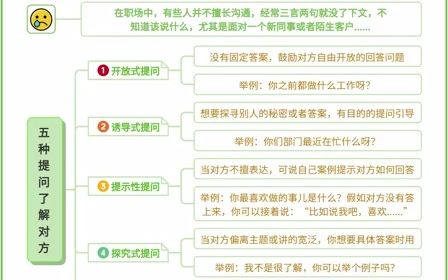 10个职场沟通技巧哔哩哔哩bilibili