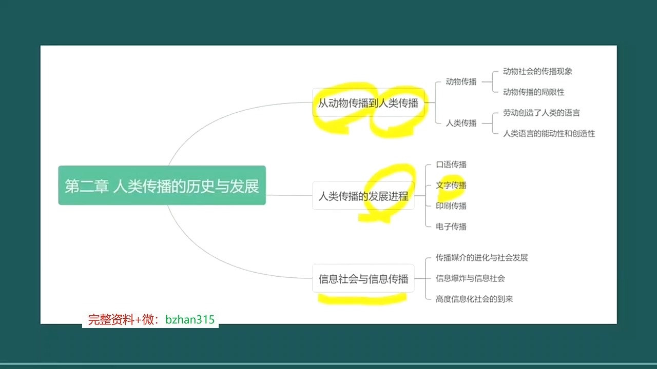 2025考研《传播学教程》郭庆光教材精讲课程导学课完整版