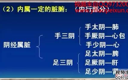 [图]天津中医药大学第一附属医院 经络腧穴学 孟向文