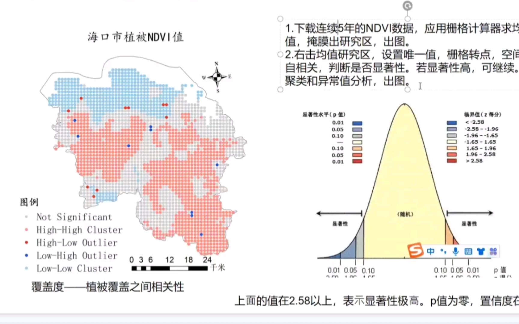 13ArcGIS制作植被覆盖度NDVI空间自相关分析图哔哩哔哩bilibili