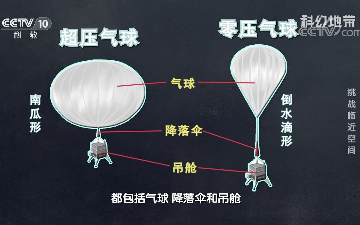 超压式高空气球和零压式高空气球的区别哔哩哔哩bilibili