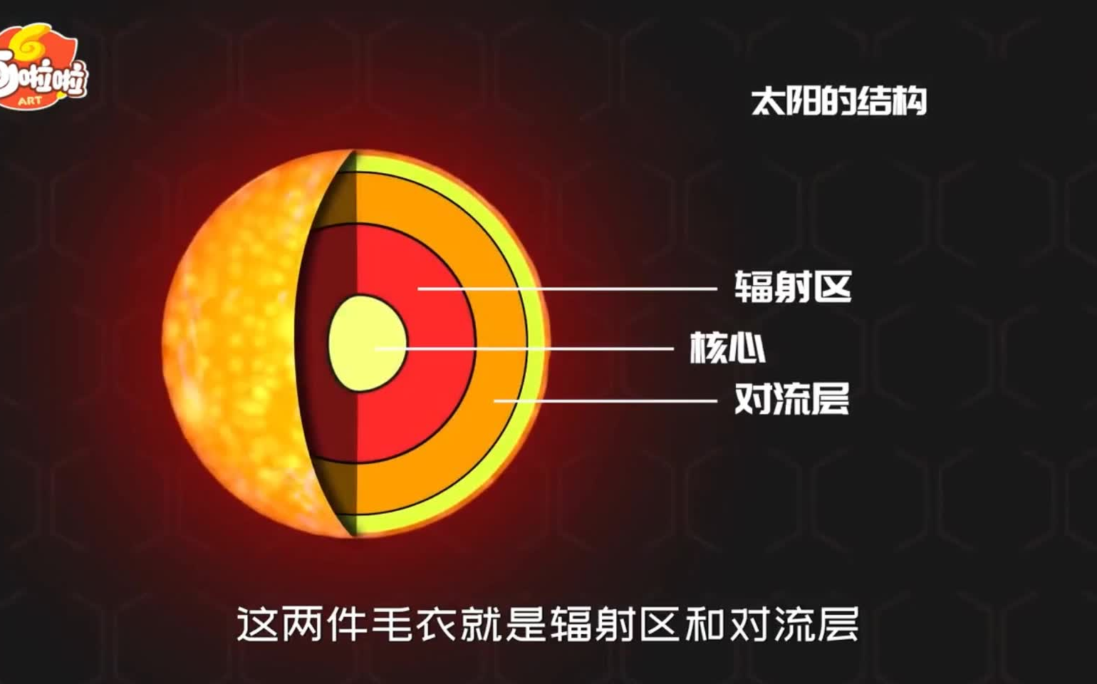 [图]【十大主题宇宙探秘之旅】共10集