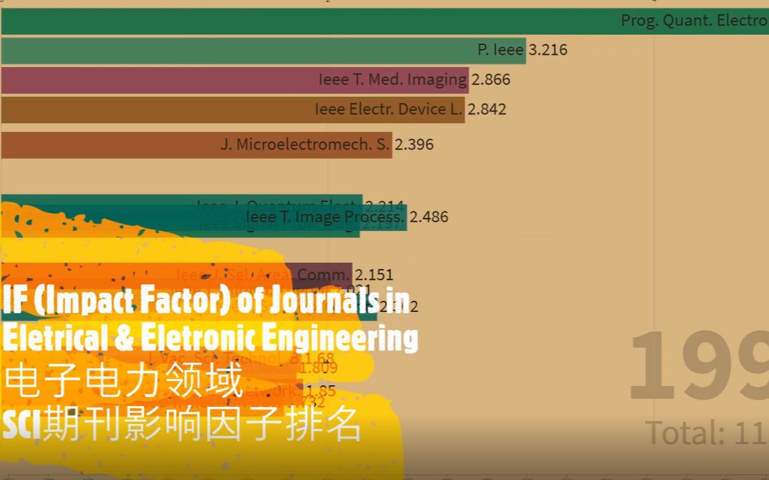 《史上最全》电子电力工程领域SCI期刊影响因子排名哔哩哔哩bilibili