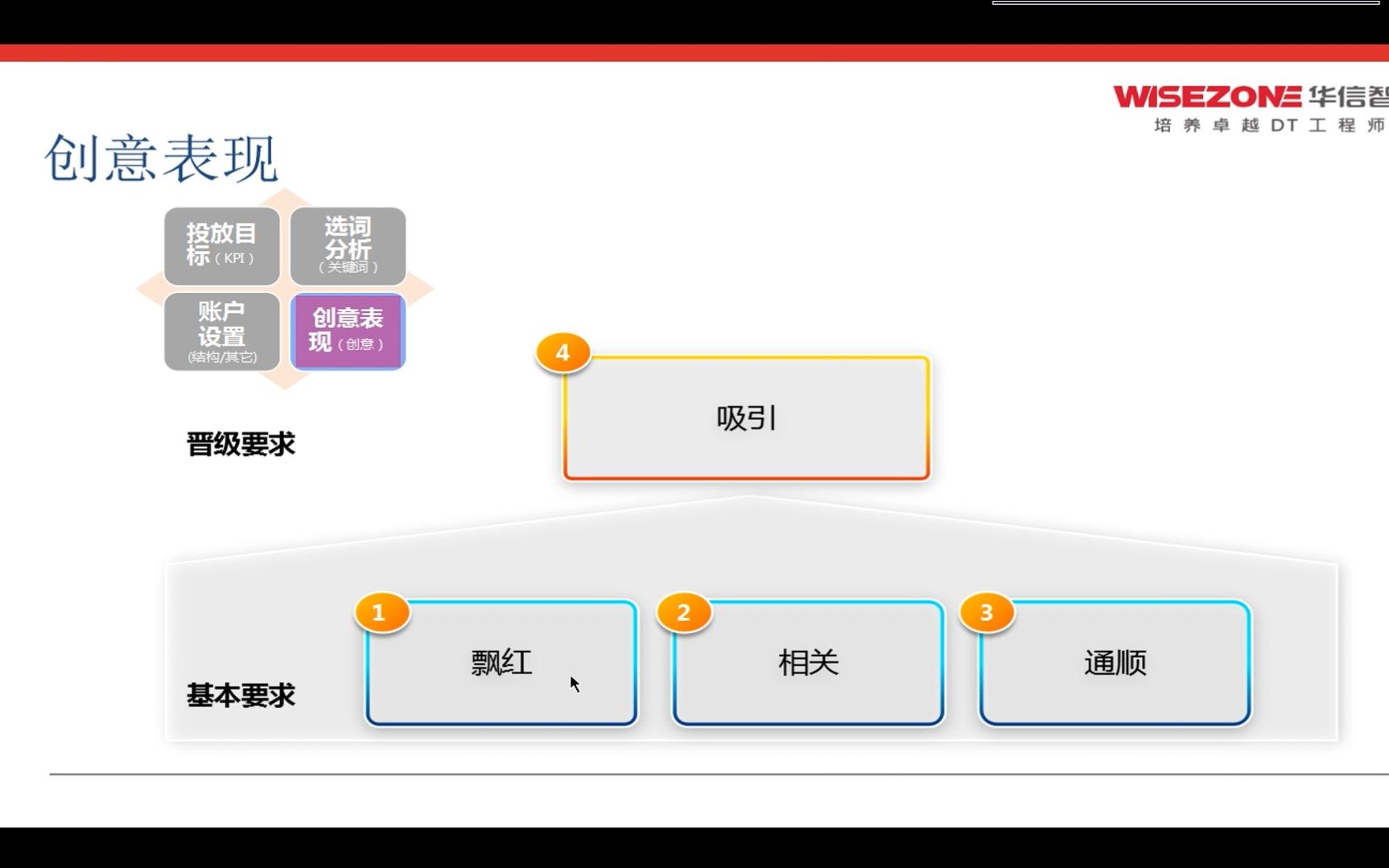 如何写好创意文案网络营销技巧优化竞价网站推广工具有哪些方法关键词优化方法排名查询竞价哔哩哔哩bilibili