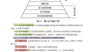 河北大学现代教育技术:戴尔经验之塔理论哔哩哔哩bilibili