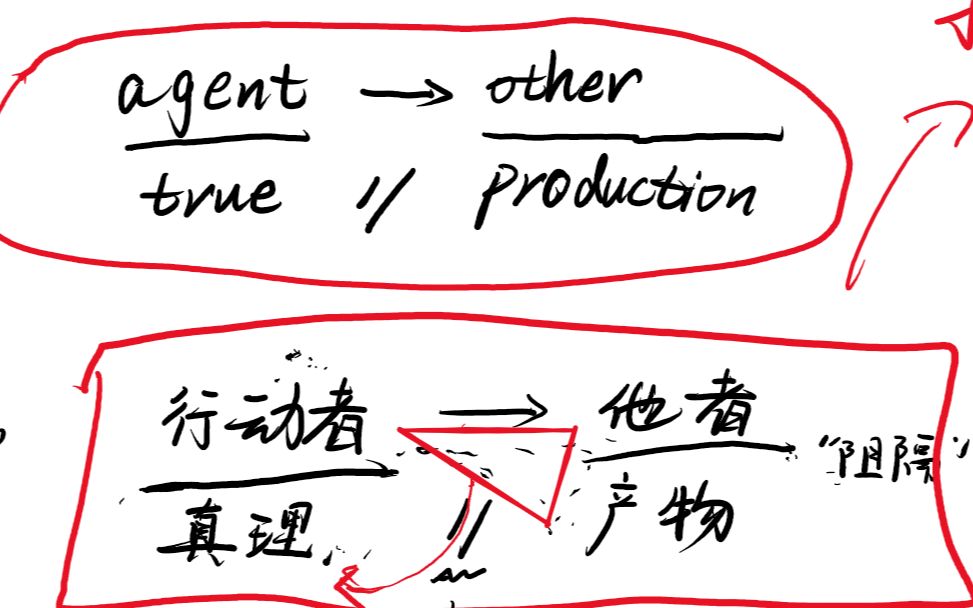 【话语结构】前置知识,如果想用精神分析解释(pipan)生活现象哔哩哔哩bilibili