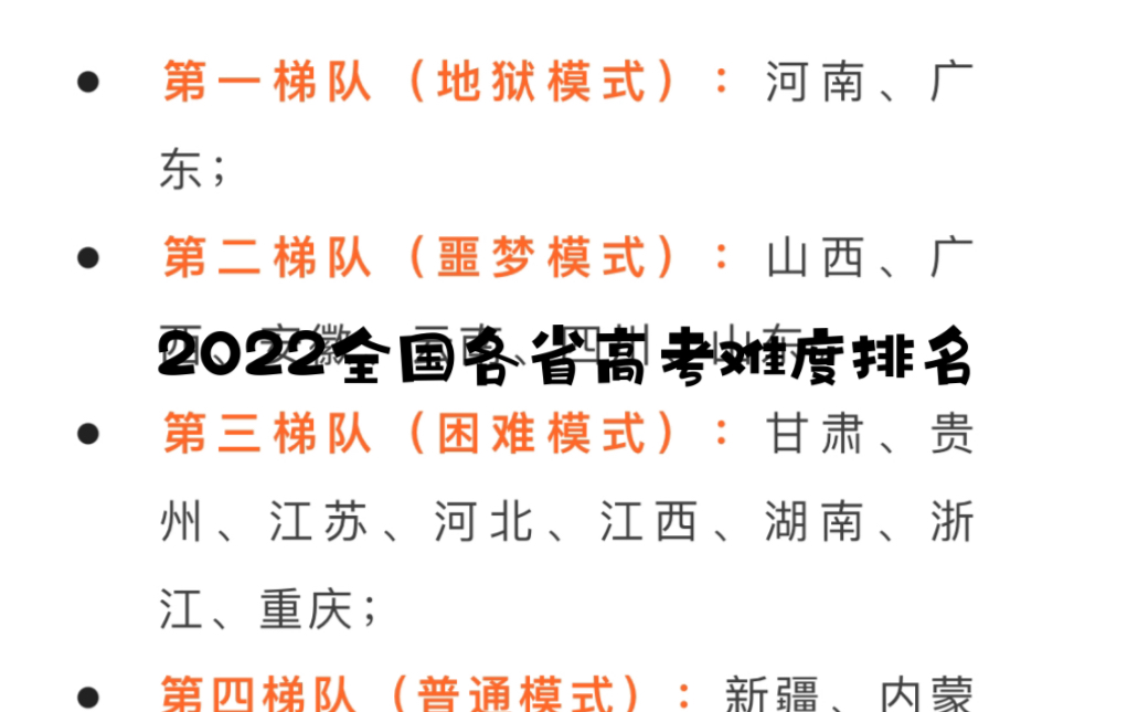 2022全国各省高考难度排名哔哩哔哩bilibili