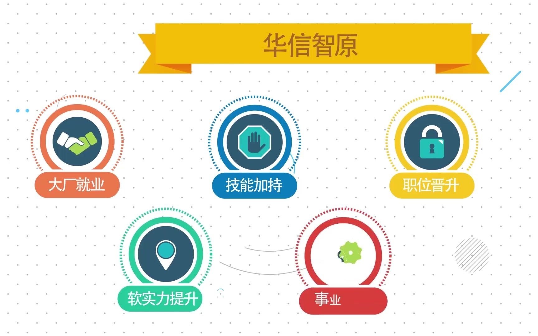 那些从华信智原毕业的同学现在都怎么样了?哔哩哔哩bilibili