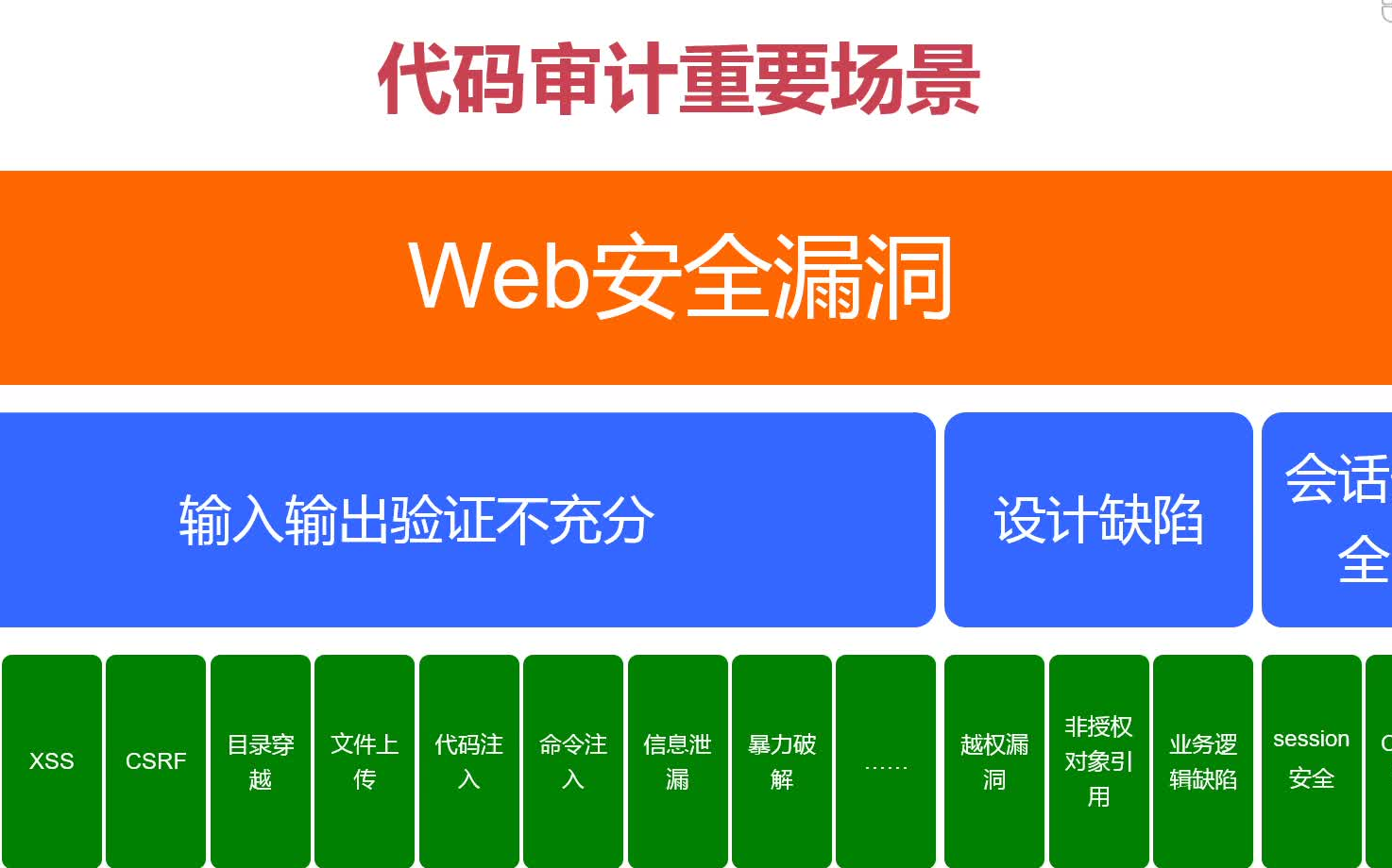 web安全之Java代码审计哔哩哔哩bilibili