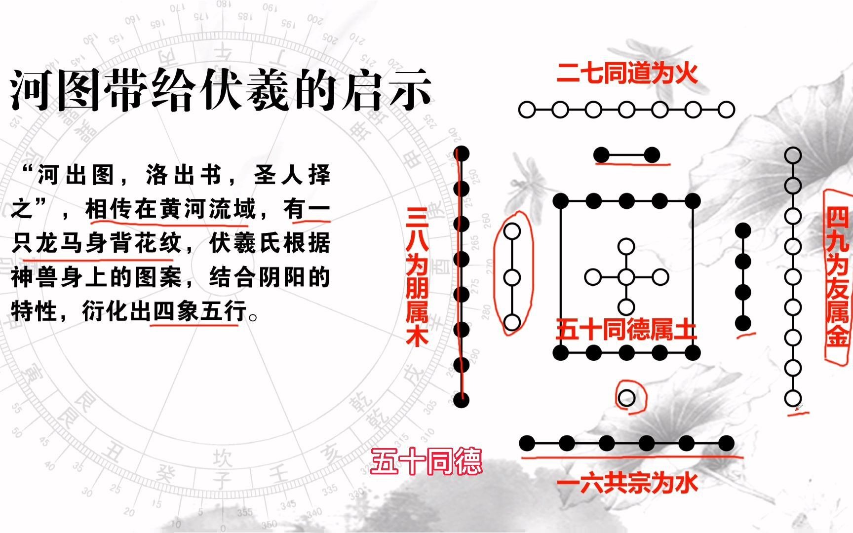 选手机号003河图推演五行及五行生克