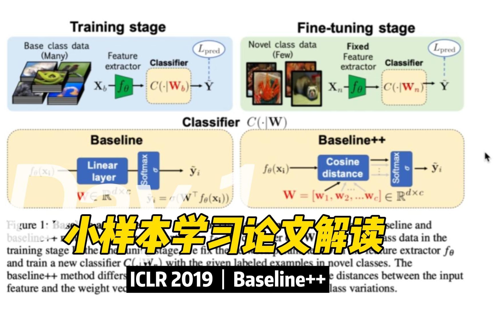 【ICLR 2019】小样本学习论文解读 | Baseline++: A Closer Look at Fewshot Classification哔哩哔哩bilibili