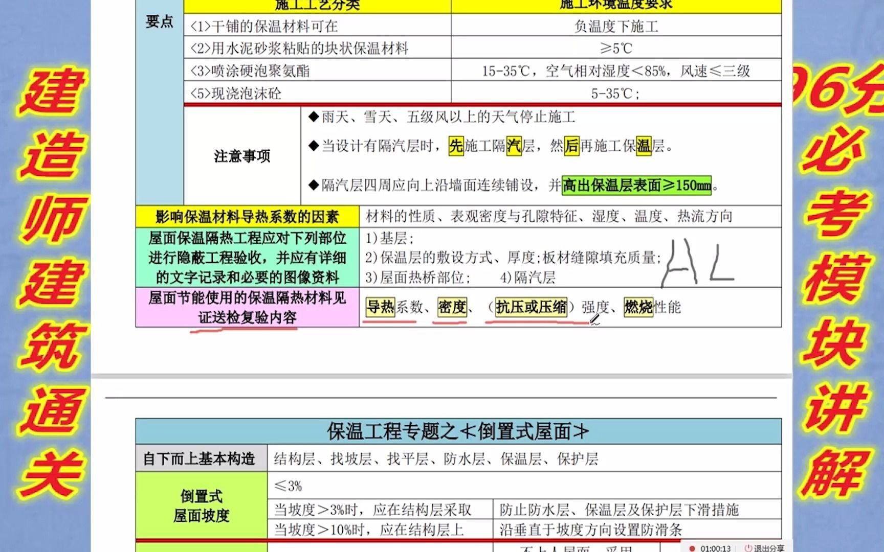 倒置式屋面保温工程专题分享,建造师爱考识图题目,考生收藏哔哩哔哩bilibili