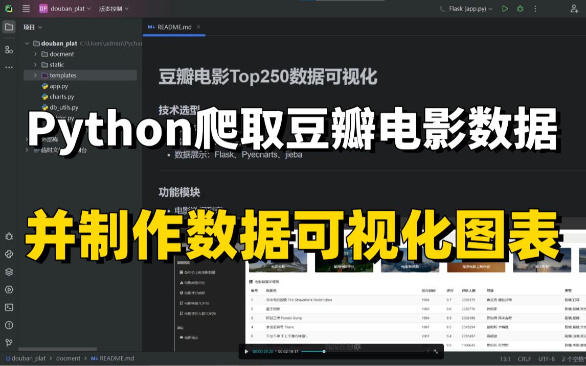 【Python爬虫+可视化】爬取豆瓣电影top 250 的数据并绘制数据可视化图形,详细讲解,手把手教学附源码!Python数据可视化教程!哔哩哔哩bilibili