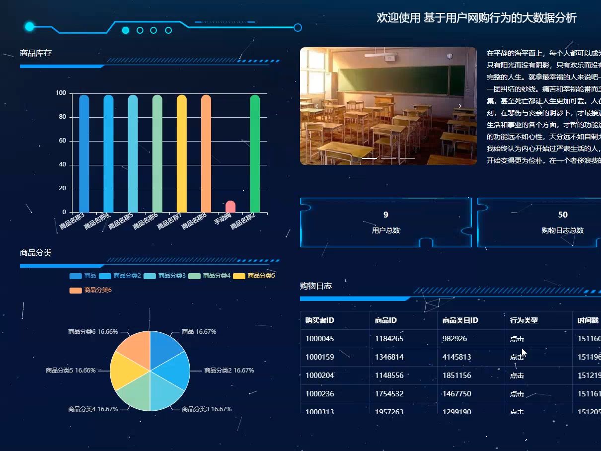 2025最新计算机毕业设计基于大数据爬虫+用户网购行为的大数据分析(源码+系统+mysql数据库+Lw文档)哔哩哔哩bilibili