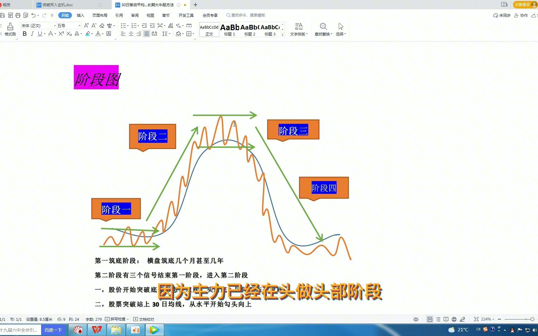 [图]一根均线打天下，一年翻倍不是梦！