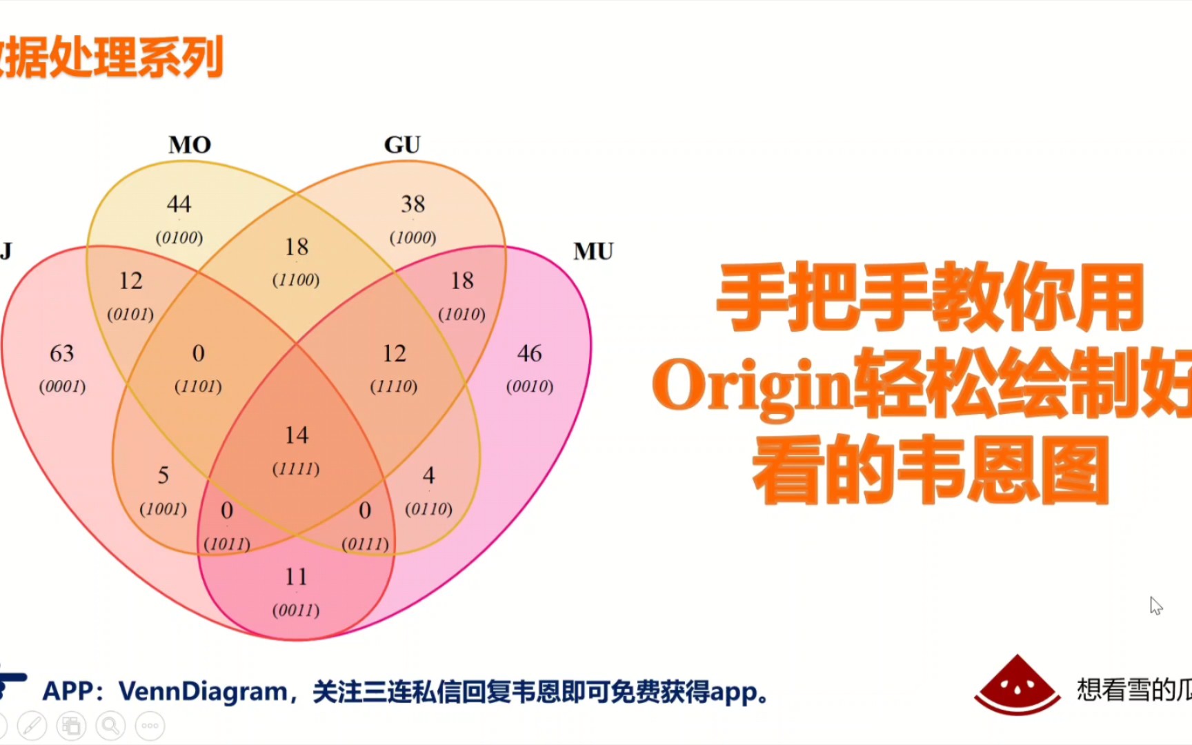 手把手教你用Origin绘制漂亮的韦恩图哔哩哔哩bilibili