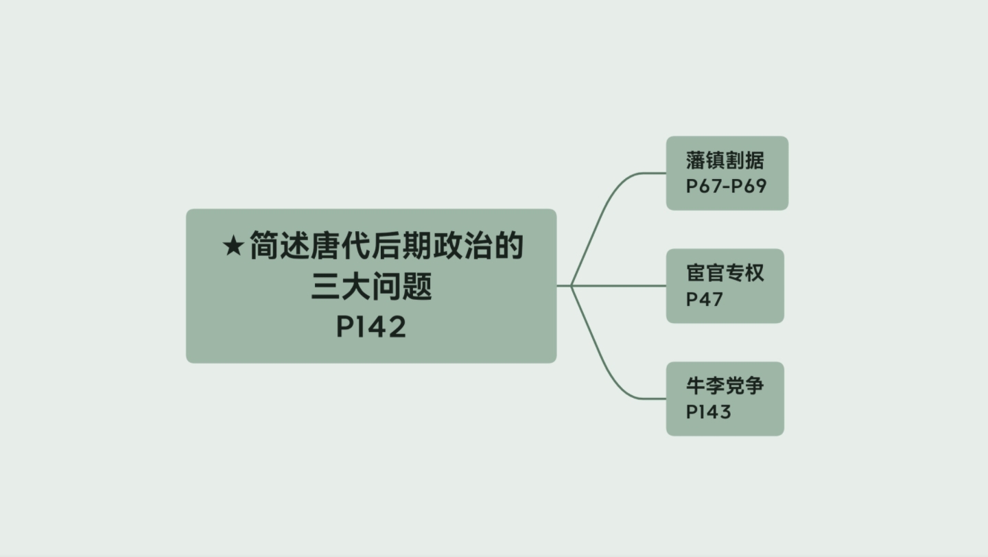 简述唐代后期政治的三大问题哔哩哔哩bilibili