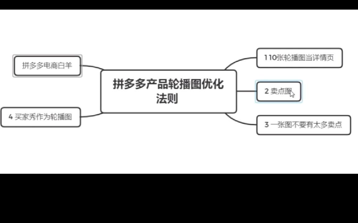 拼多多新店产品轮播图优化法则系列教程3优化轮播图注意事项哔哩哔哩bilibili