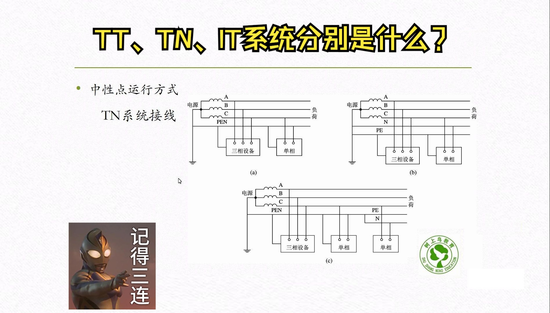 「电气基础」帮你一次性搞懂TN系统、TT系统、IT系统哔哩哔哩bilibili