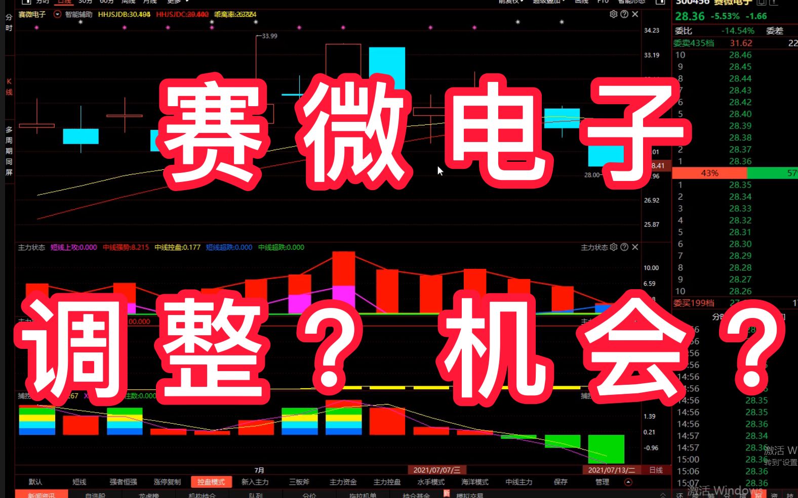 赛微电子:已经出现蓝色短线超跌,后续趋势存在威胁,如何止盈止损?哔哩哔哩bilibili