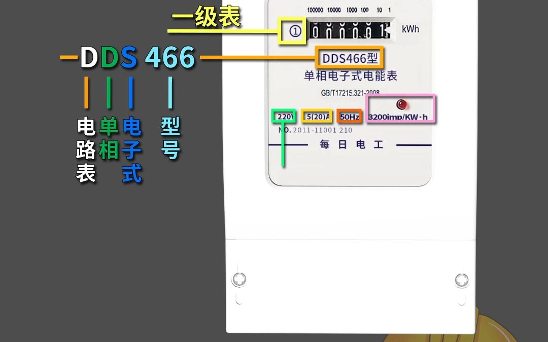 如何读懂家庭电表哔哩哔哩bilibili