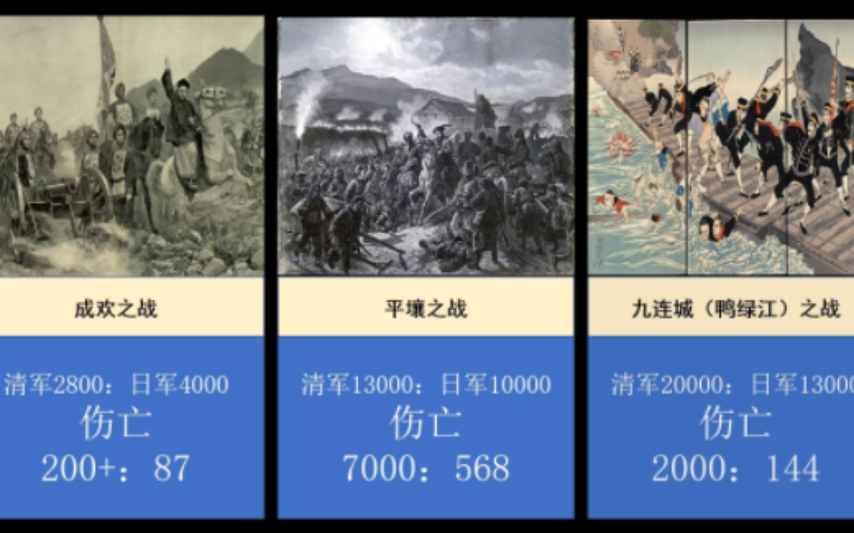 [图]甲午战争陆战打的怎么样？陆战兵力、伤亡对比