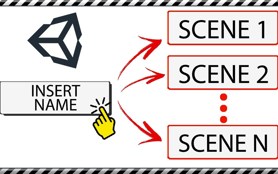 【Unity教学】使用script来实现用button切换scence场景【ban运】哔哩哔哩bilibili