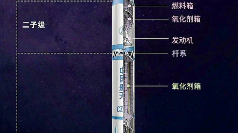 你知道吗?长征一号火箭哔哩哔哩bilibili