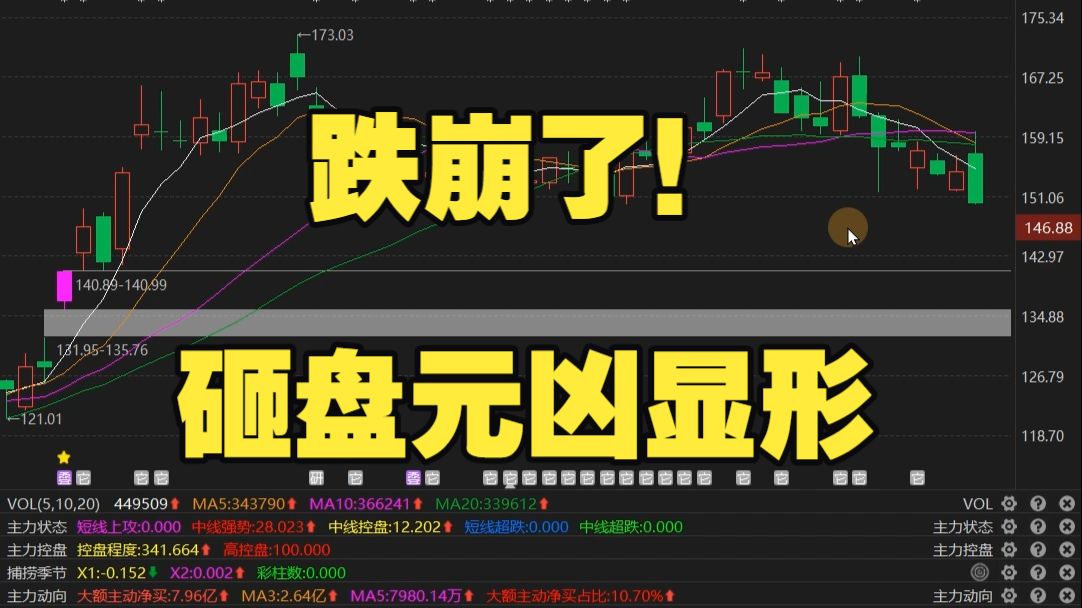 10.16药明康德：跌崩了！砸盘元凶显形