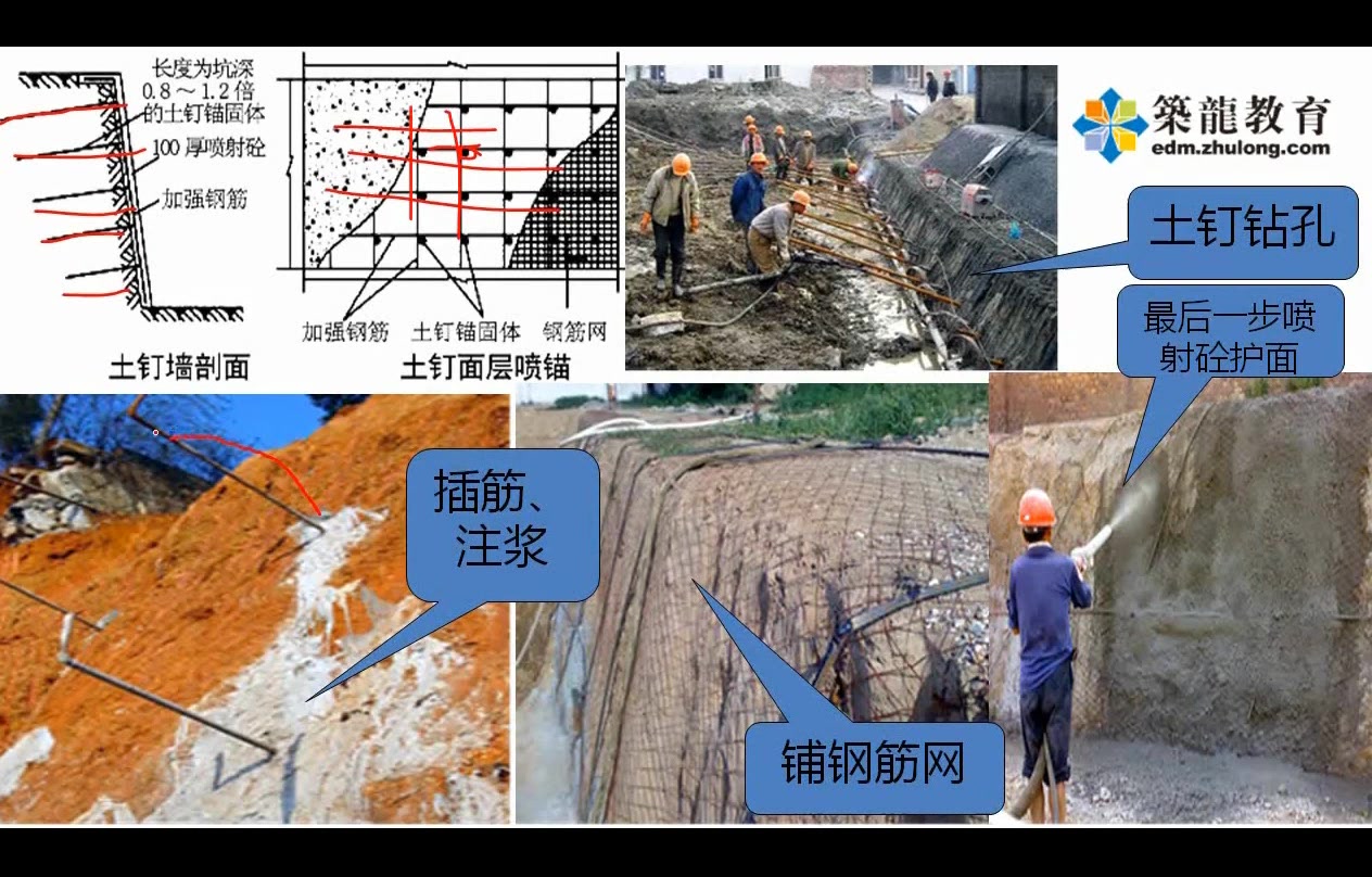 房建施工全过程技术与质量管理哔哩哔哩bilibili