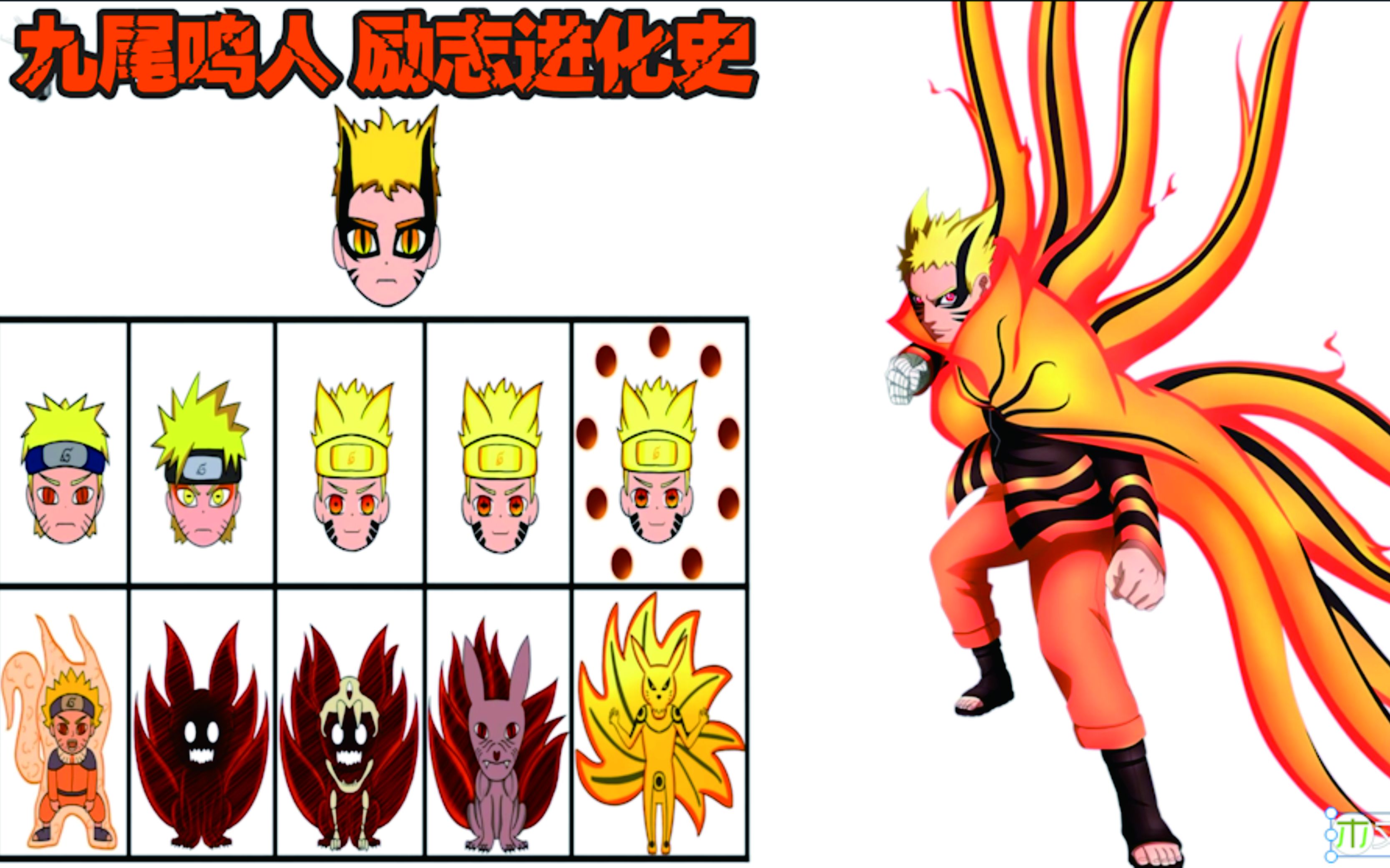 燃!3分钟带你回顾强大的鸣人九尾进化史!