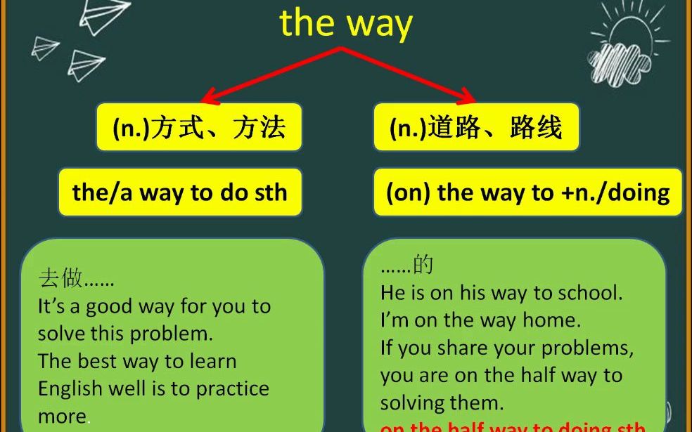 [图]the way to是不定式？还是介词？