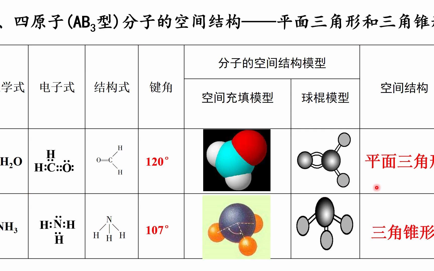 分子的空间结构(结构化学系列11)哔哩哔哩bilibili