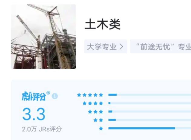 虎扑锐评:“前程无忧”专业推荐哔哩哔哩bilibili