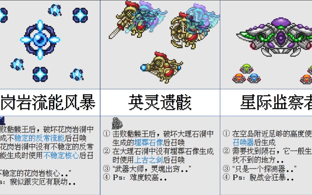 【泰拉瑞亚】1.4瑟银全流程boss顺序表泰拉瑞亚