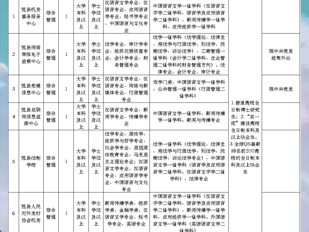 2024冠县人才引进!哔哩哔哩bilibili