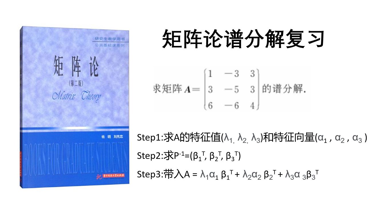 《矩阵论》谱分解复习哔哩哔哩bilibili