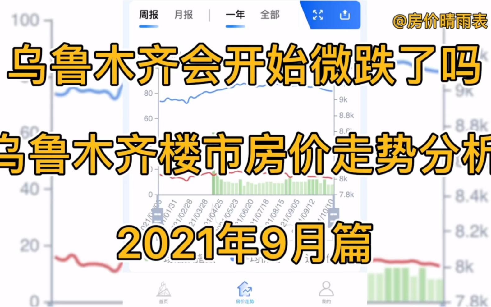乌鲁木齐会开始微跌了吗,乌鲁木齐楼市房价走势分析(2021年9月篇)哔哩哔哩bilibili
