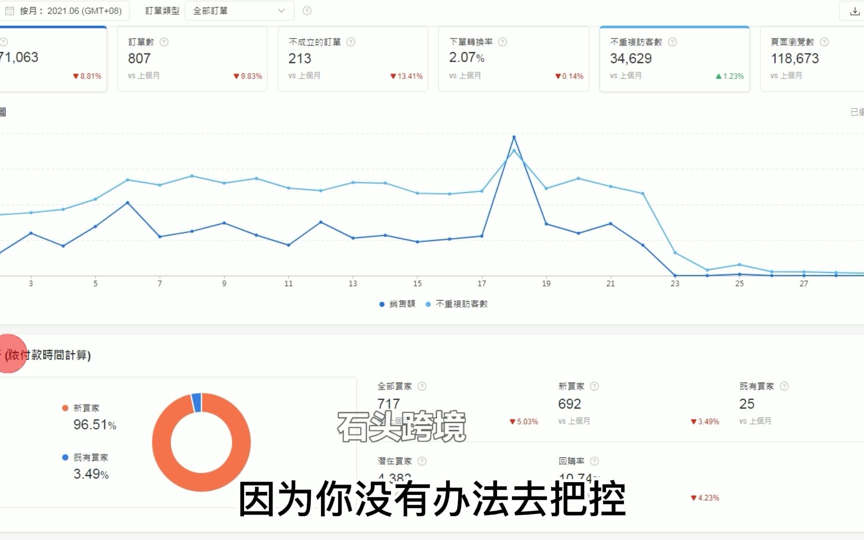 shopee50天月销60W店铺复盘分析做店逻辑下哔哩哔哩bilibili