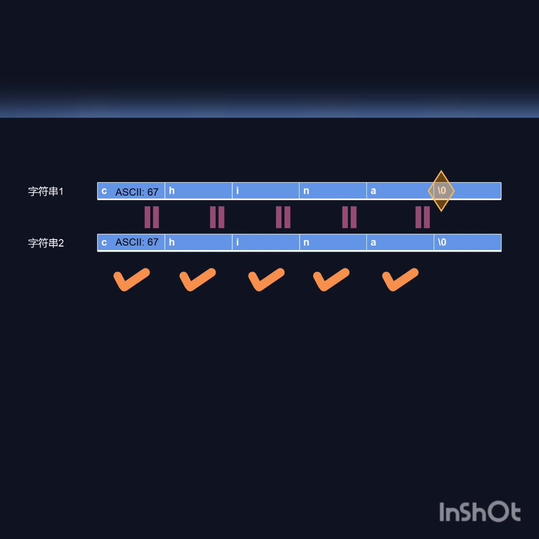 strcmp函数原理哔哩哔哩bilibili