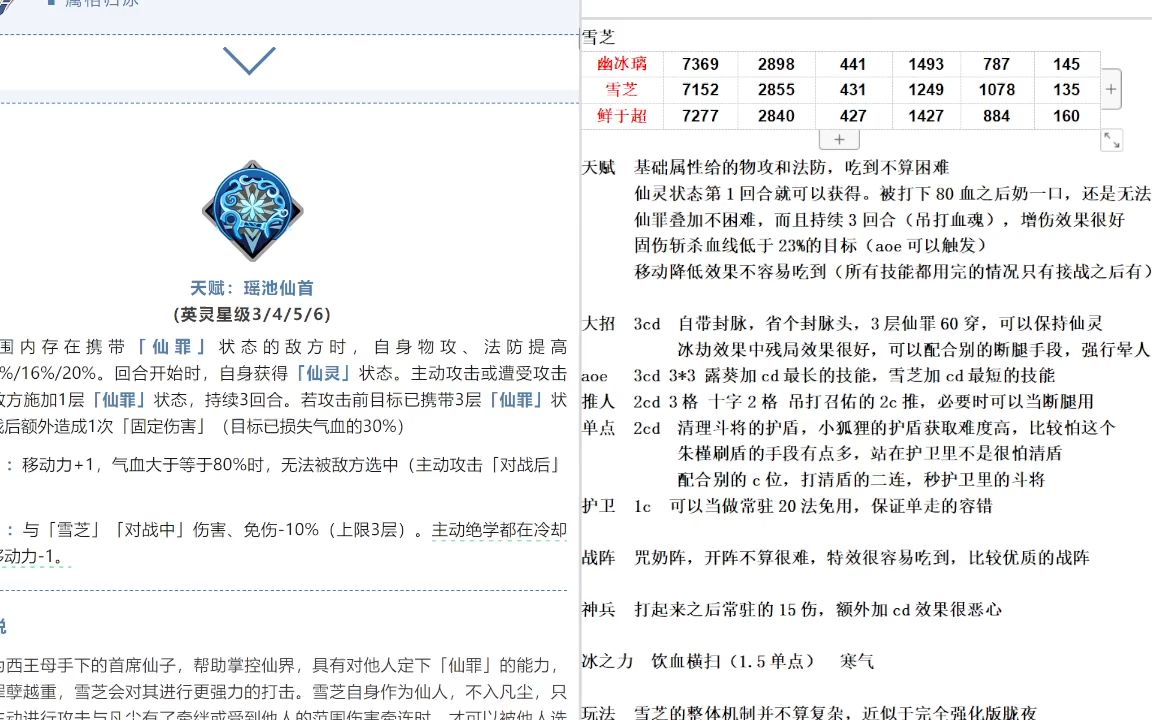 【天地劫】 雪芝瞿牧之&3c&法宝云评 版本走向预测(聊天向)