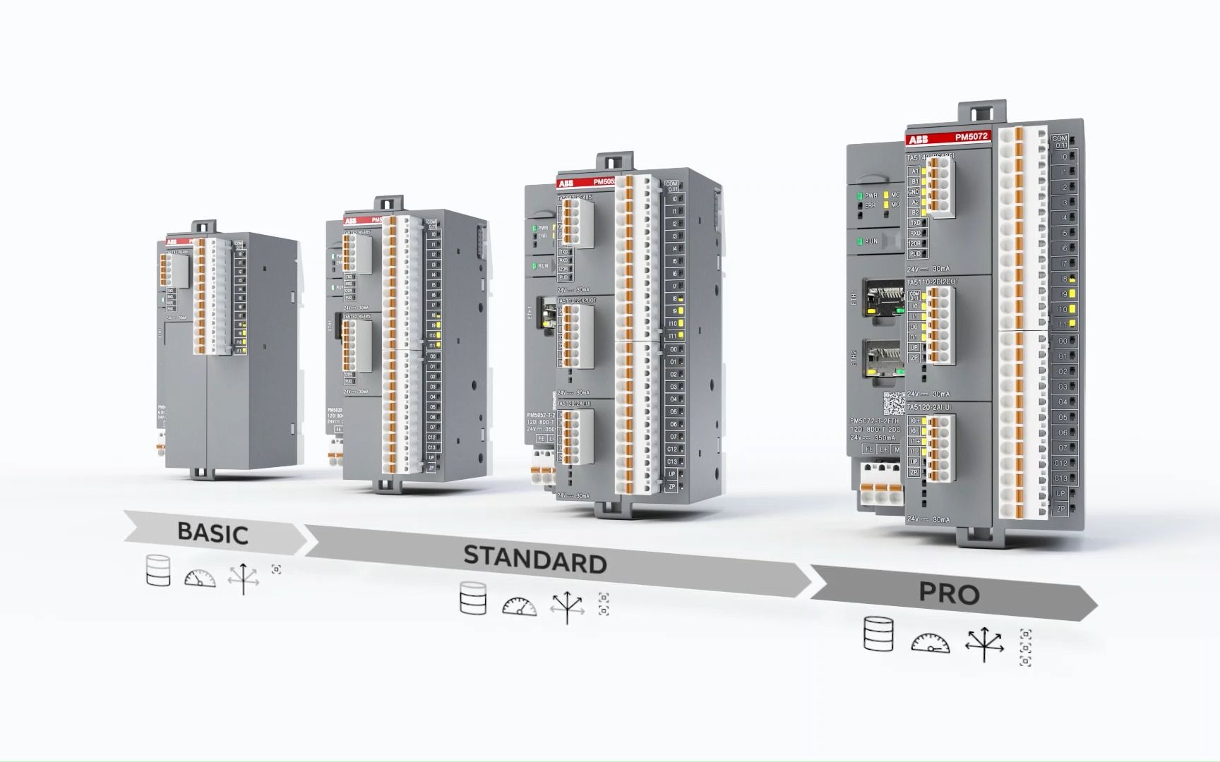 ABB AC500eCo PLC V3版本  新一代灵活紧凑型PLC哔哩哔哩bilibili