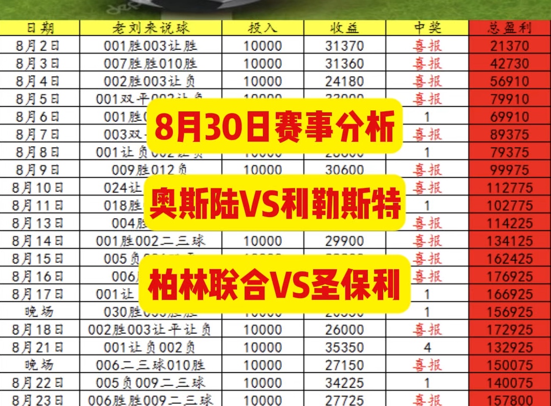 【老刘足球说】挪超德甲赛事分析,奥斯陆VS利勒斯特 以及 柏林联合VS圣保利哔哩哔哩bilibili