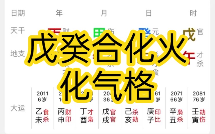 特殊格局之【戊癸合化火】,不是身弱的格局哔哩哔哩bilibili