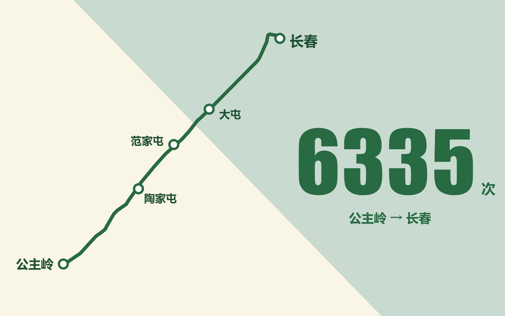 【火车 ⷠ小咣当】6335次列车 公主岭 → 长春 右侧视角延时摄影哔哩哔哩bilibili