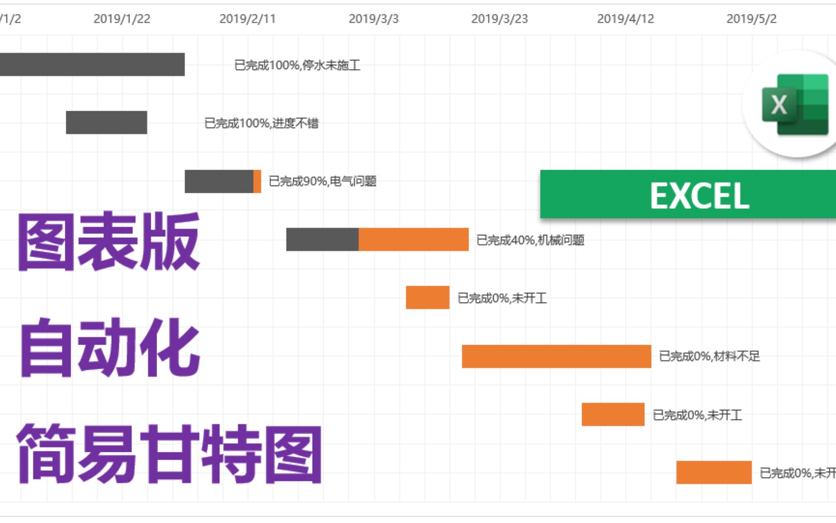 Excel甘特图简易自动化图表版(收藏级图表)哔哩哔哩bilibili